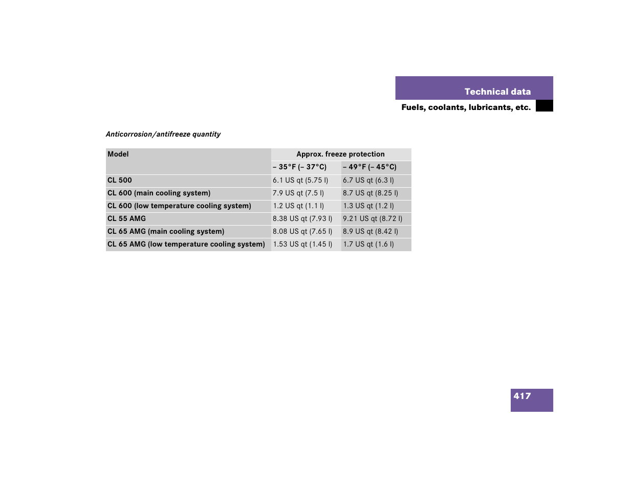 Mercedes-Benz CL-Class 2005 Owners Manual User Manual | Page 419 / 458