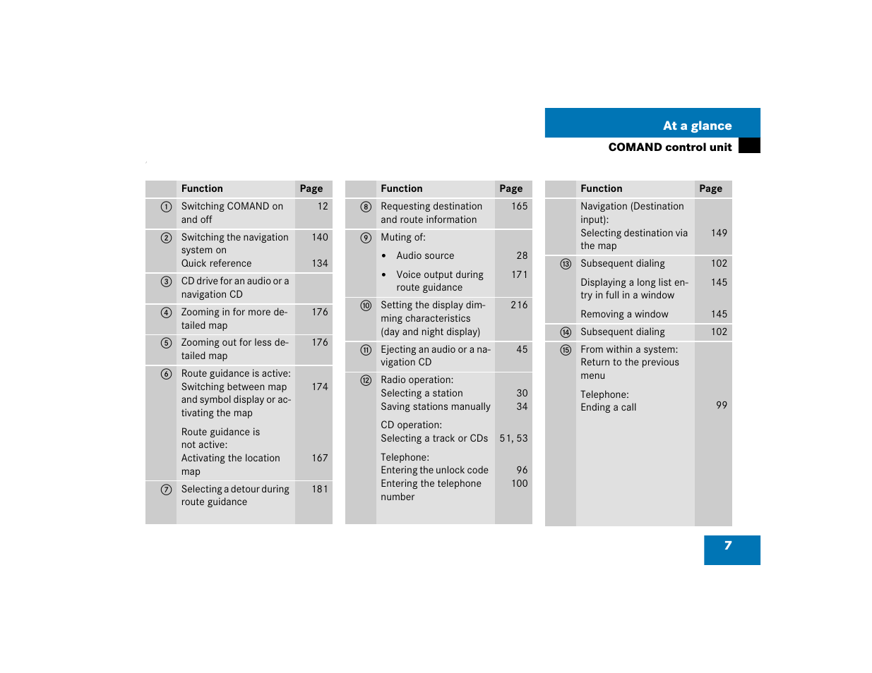 Mercedes-Benz G-Class 2005 COMAND Manual User Manual | Page 14 / 243