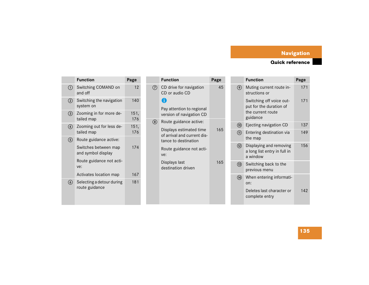 Mercedes-Benz G-Class 2005 COMAND Manual User Manual | Page 142 / 243