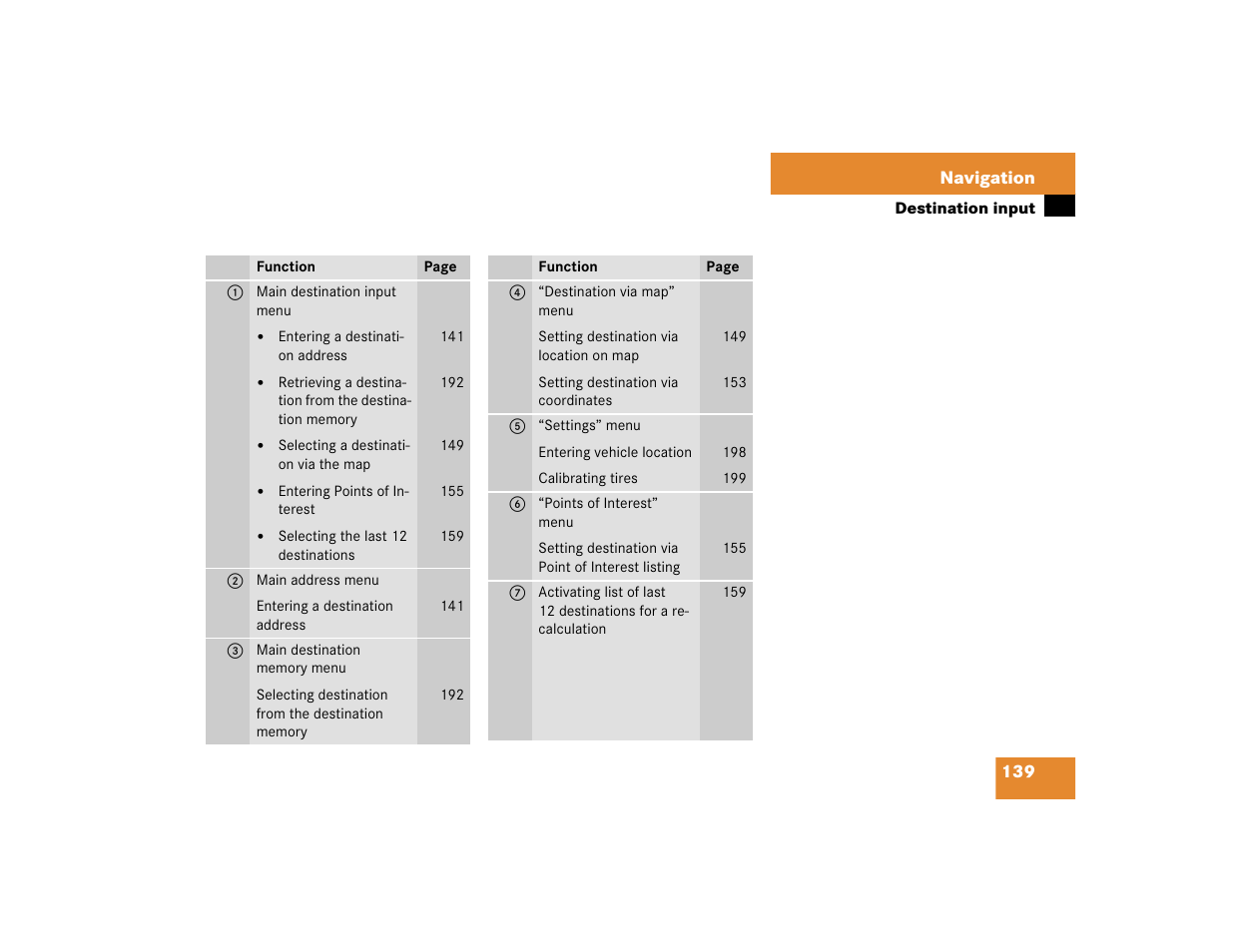 Mercedes-Benz G-Class 2005 COMAND Manual User Manual | Page 146 / 243