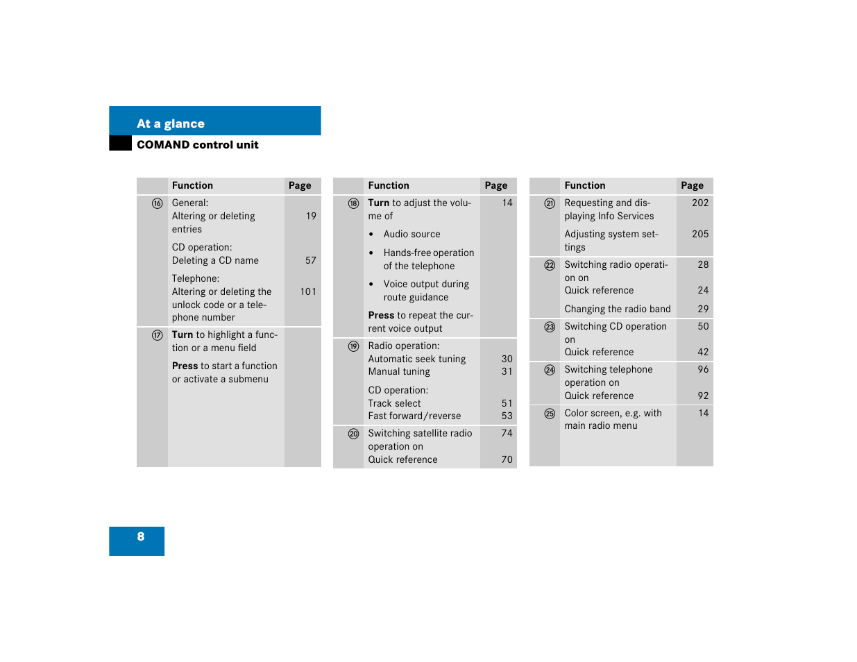 Mercedes-Benz G-Class 2005 COMAND Manual User Manual | Page 15 / 243