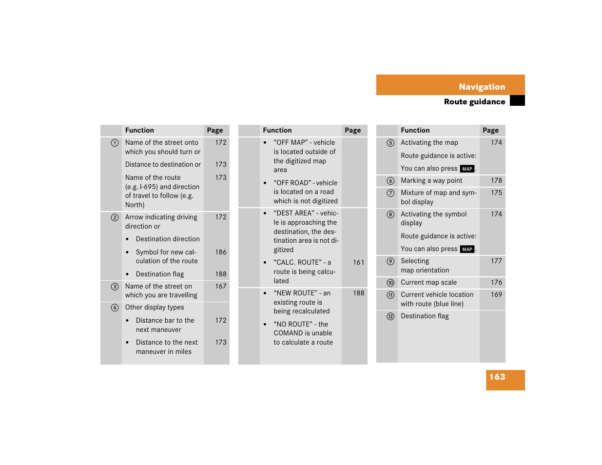 Mercedes-Benz G-Class 2005 COMAND Manual User Manual | Page 170 / 243