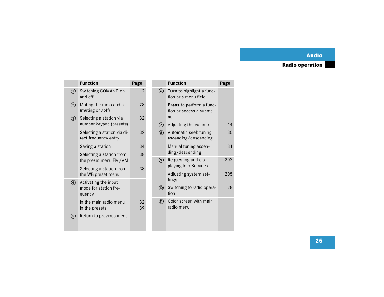 Mercedes-Benz G-Class 2005 COMAND Manual User Manual | Page 32 / 243