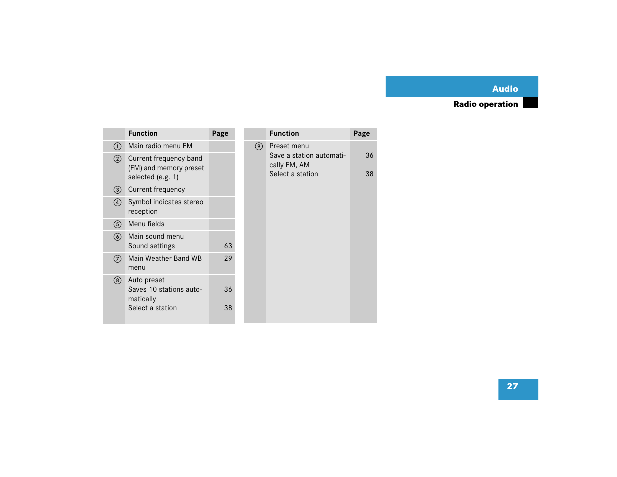 Mercedes-Benz G-Class 2005 COMAND Manual User Manual | Page 34 / 243