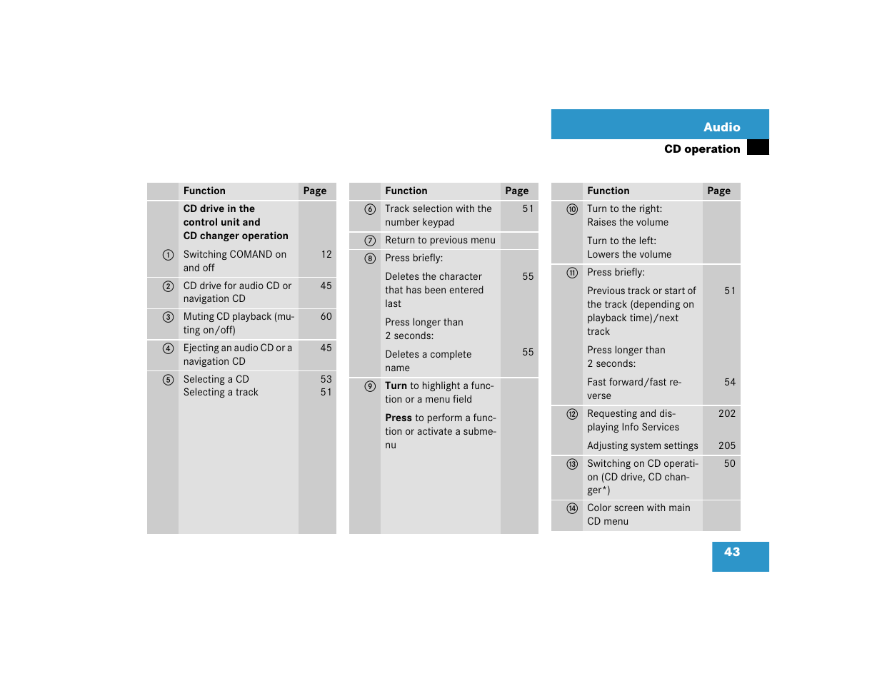 Mercedes-Benz G-Class 2005 COMAND Manual User Manual | Page 50 / 243