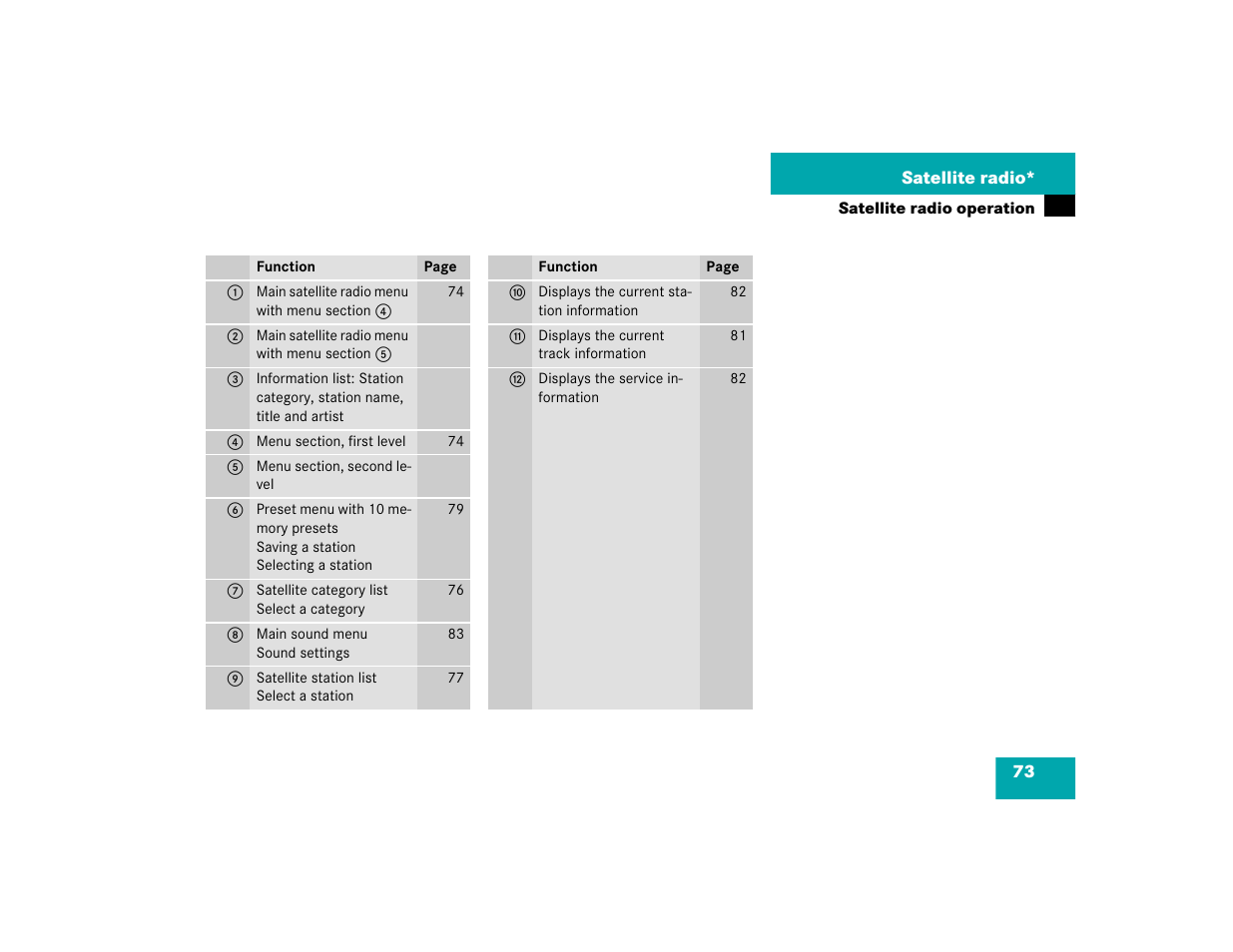 Mercedes-Benz G-Class 2005 COMAND Manual User Manual | Page 80 / 243