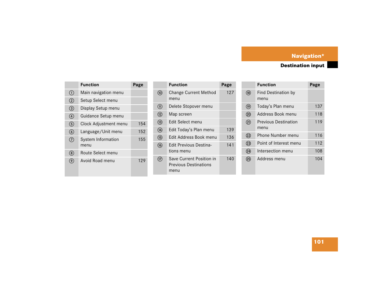 Mercedes-Benz M-Class 2005 COMAND Manual User Manual | Page 104 / 173