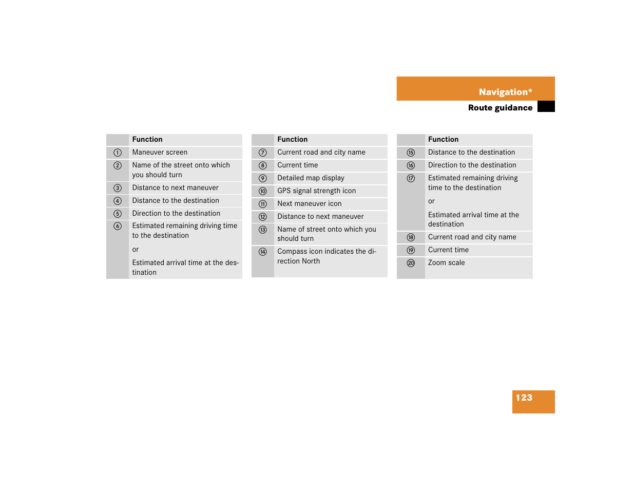 Mercedes-Benz M-Class 2005 COMAND Manual User Manual | Page 126 / 173