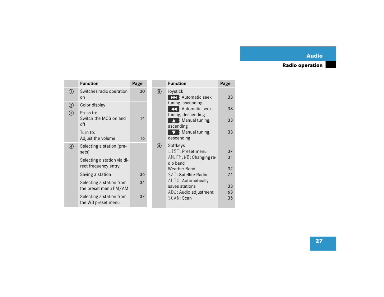 Mercedes-Benz M-Class 2005 COMAND Manual User Manual | Page 30 / 173