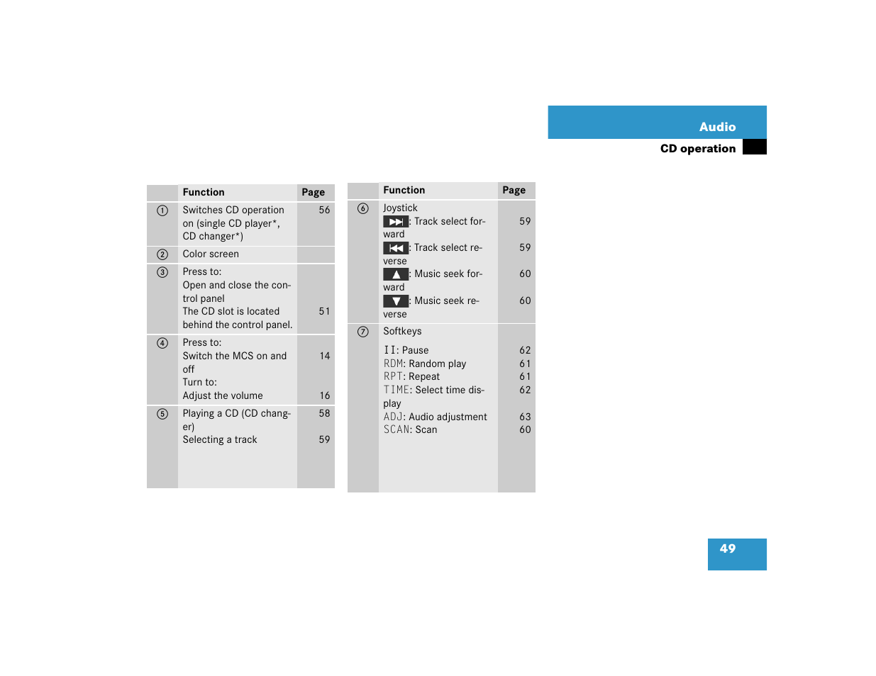 Mercedes-Benz M-Class 2005 COMAND Manual User Manual | Page 52 / 173
