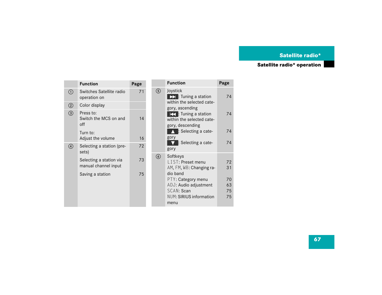 Mercedes-Benz M-Class 2005 COMAND Manual User Manual | Page 70 / 173