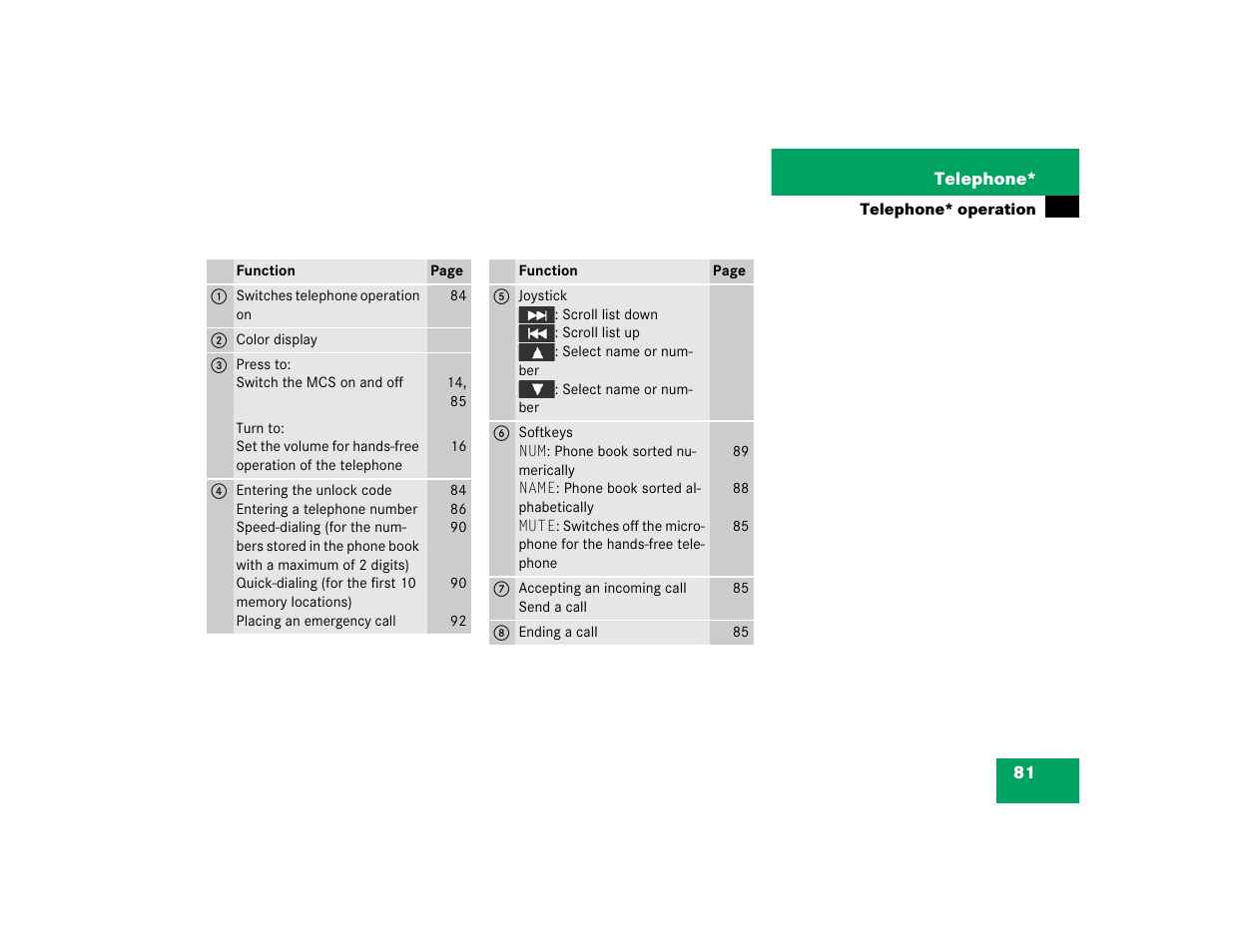 Mercedes-Benz M-Class 2005 COMAND Manual User Manual | Page 84 / 173