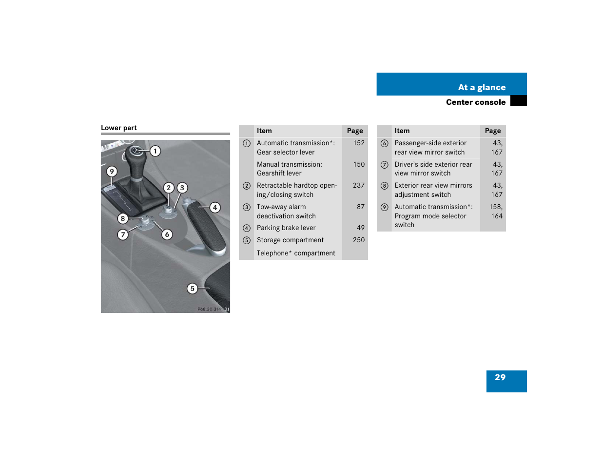 Mercedes-Benz SLK-Class 2005 Owners Manual User Manual | Page 29 / 464