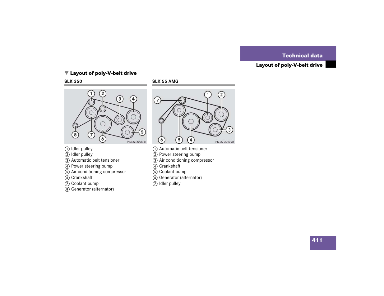 Mercedes-Benz SLK-Class 2005 Owners Manual User Manual | Page 411 / 464