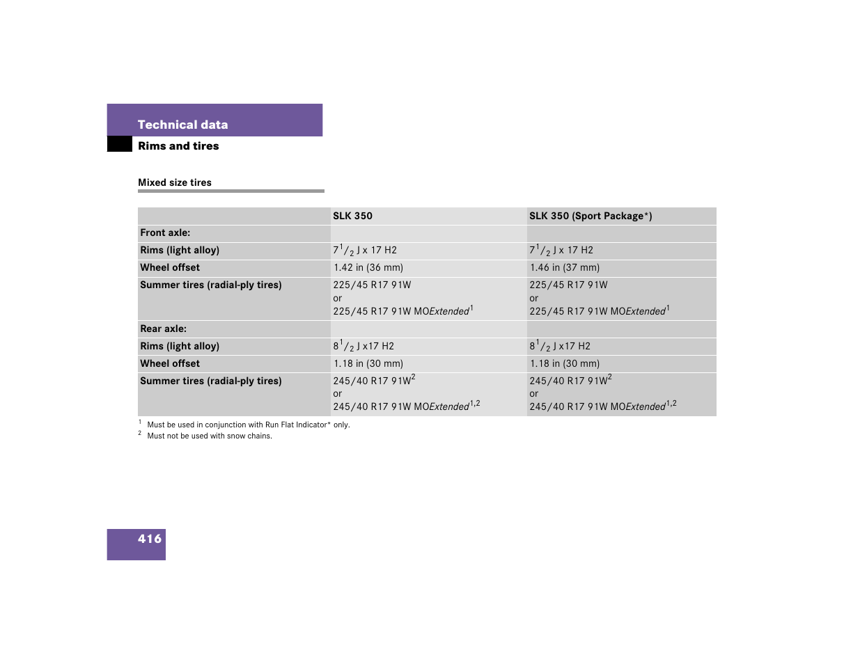 416 technical data | Mercedes-Benz SLK-Class 2005 Owners Manual User Manual | Page 416 / 464