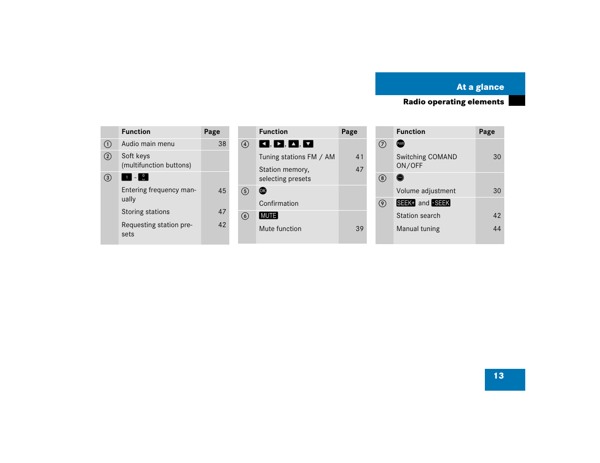 Mercedes-Benz SLK-Class 2005 COMAND Manual User Manual | Page 14 / 215