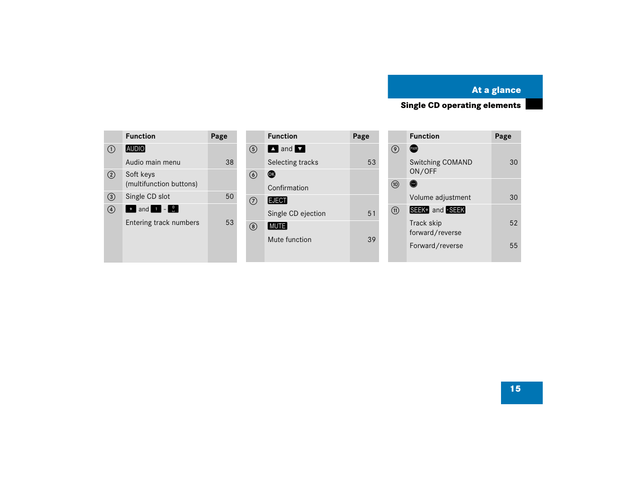 Mercedes-Benz SLK-Class 2005 COMAND Manual User Manual | Page 16 / 215