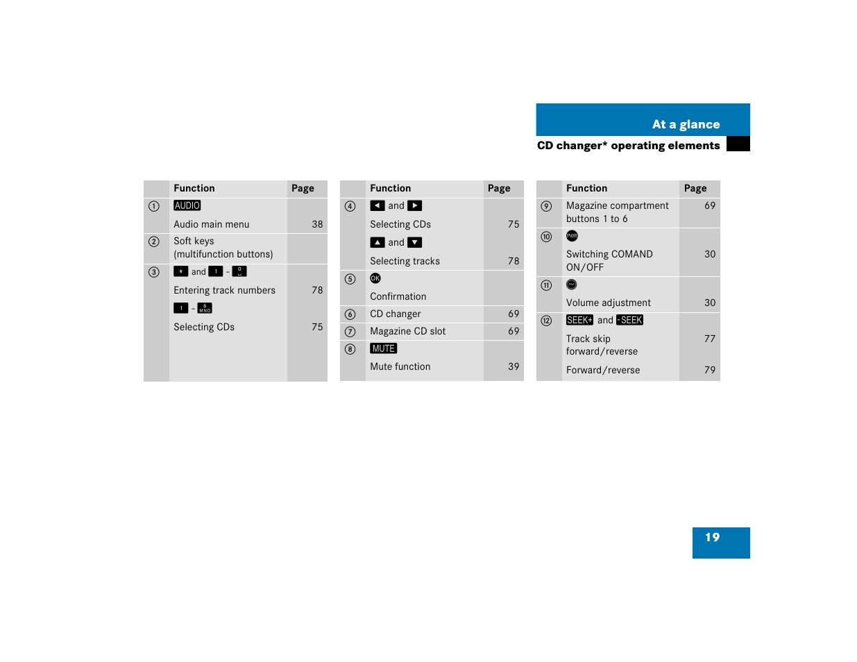 Mercedes-Benz SLK-Class 2005 COMAND Manual User Manual | Page 20 / 215