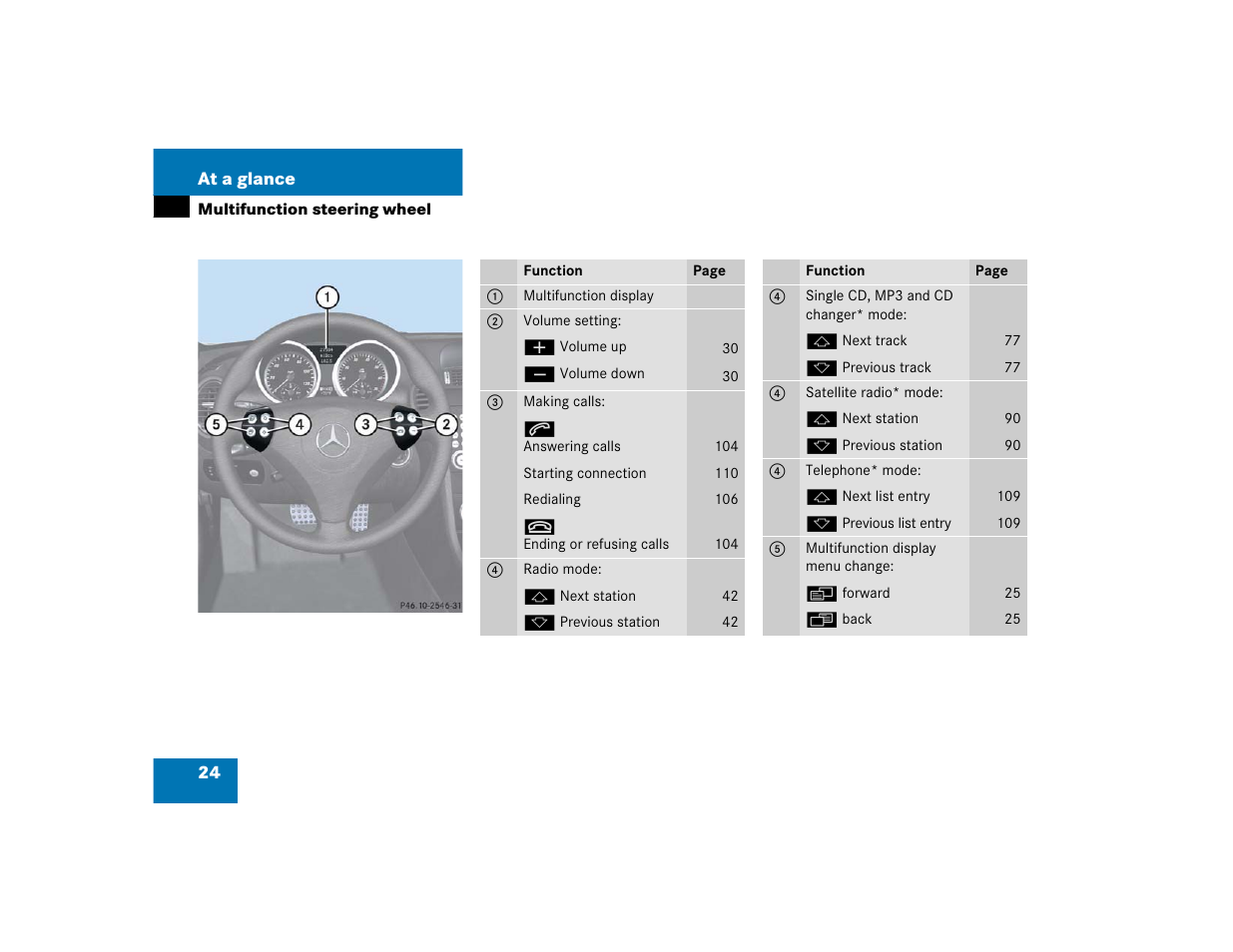 Mercedes-Benz SLK-Class 2005 COMAND Manual User Manual | Page 25 / 215