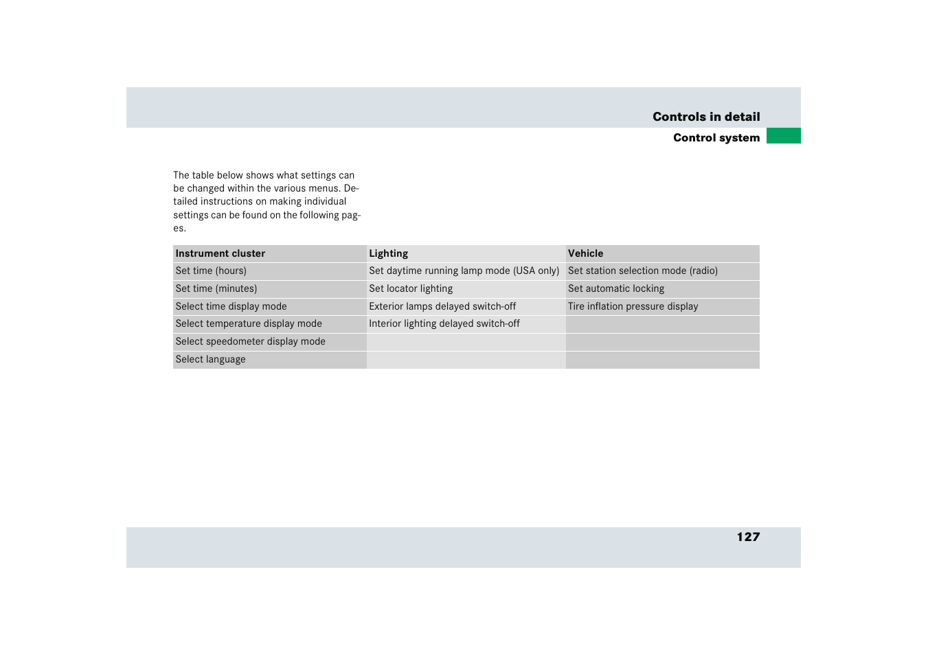 Mercedes-Benz SLR-Class 2005 User Manual | Page 128 / 417