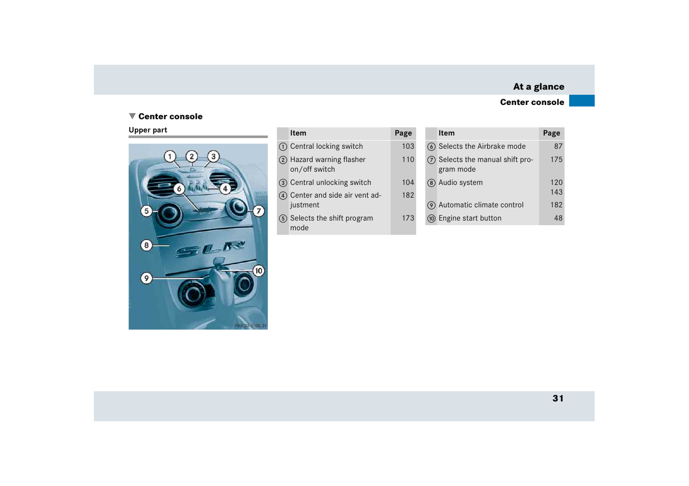 Mercedes-Benz SLR-Class 2005 User Manual | Page 32 / 417