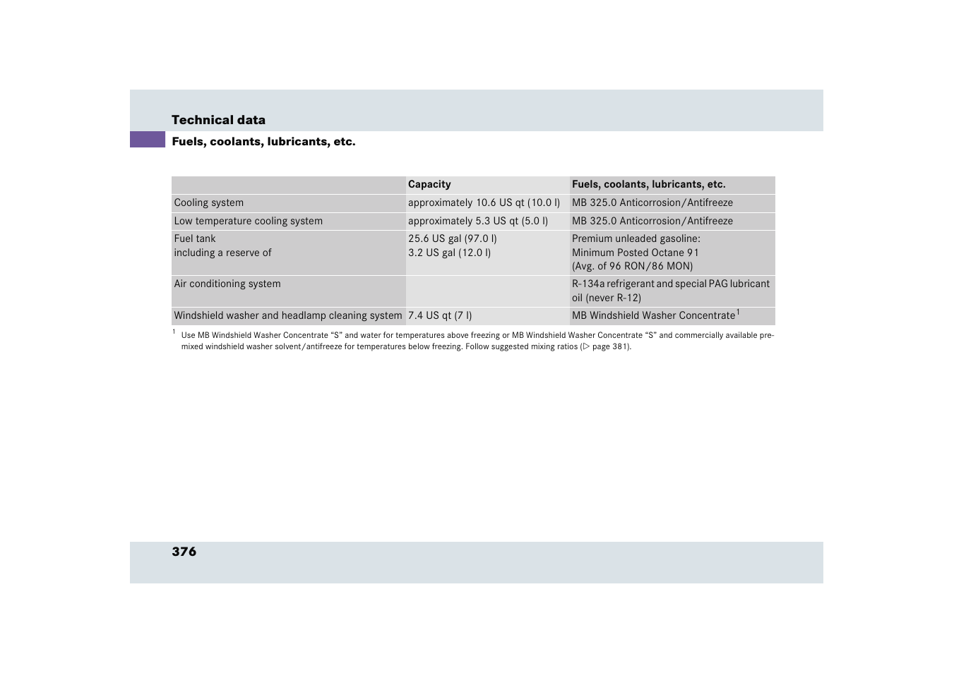 Mercedes-Benz SLR-Class 2005 User Manual | Page 377 / 417