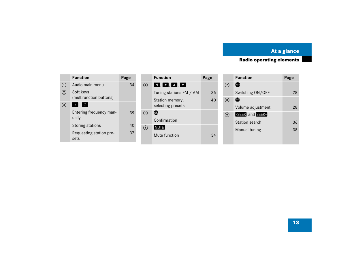 Mercedes-Benz E-Class 2004 COMAND Manual User Manual | Page 14 / 168