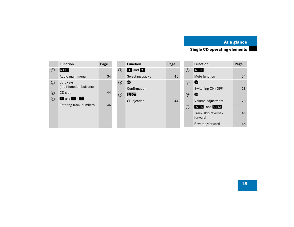 Mercedes-Benz E-Class 2004 COMAND Manual User Manual | Page 16 / 168