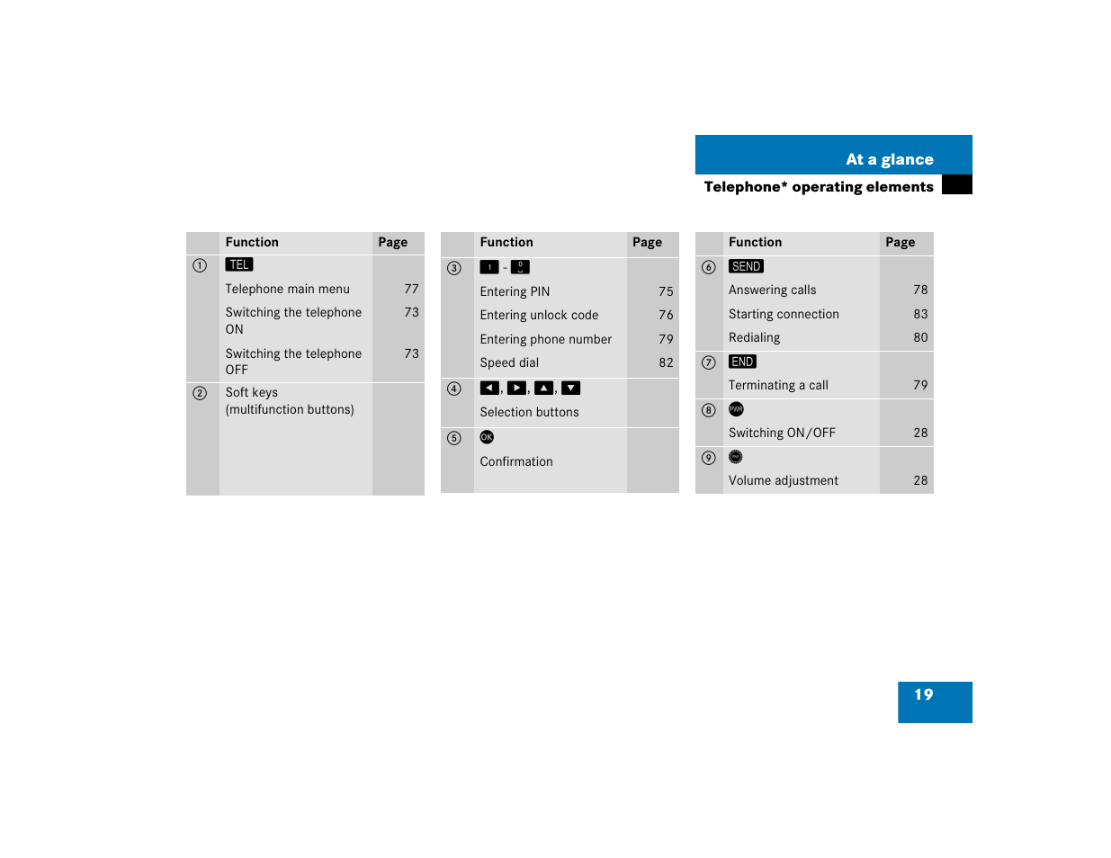 Mercedes-Benz E-Class 2004 COMAND Manual User Manual | Page 20 / 168