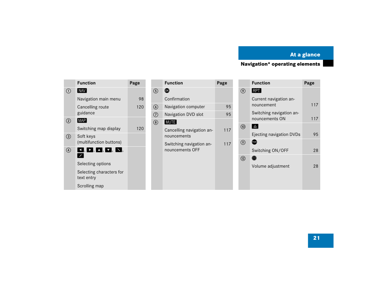 Mercedes-Benz E-Class 2004 COMAND Manual User Manual | Page 22 / 168