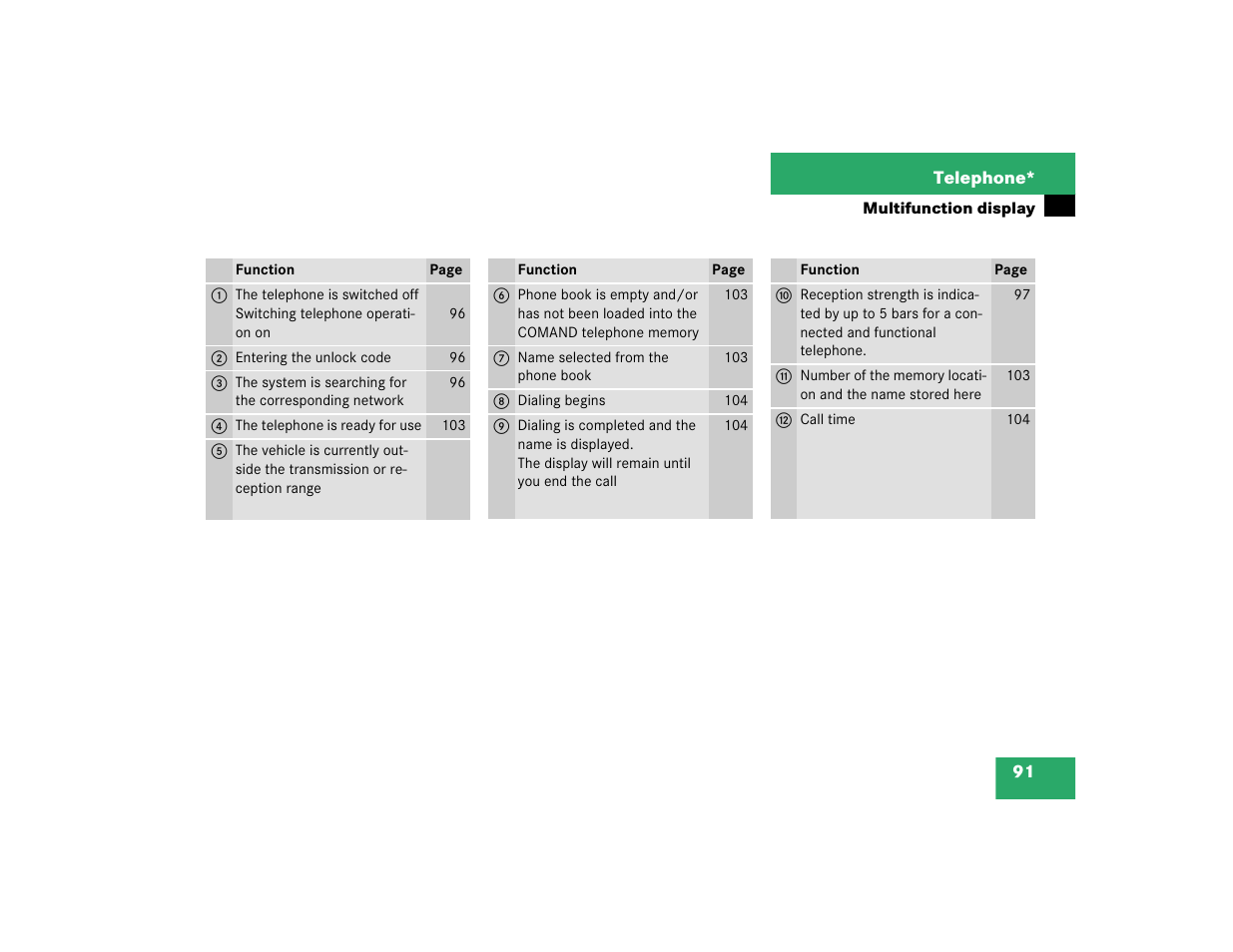 Mercedes-Benz SL-Class 2004 COMAND Manual User Manual | Page 100 / 242