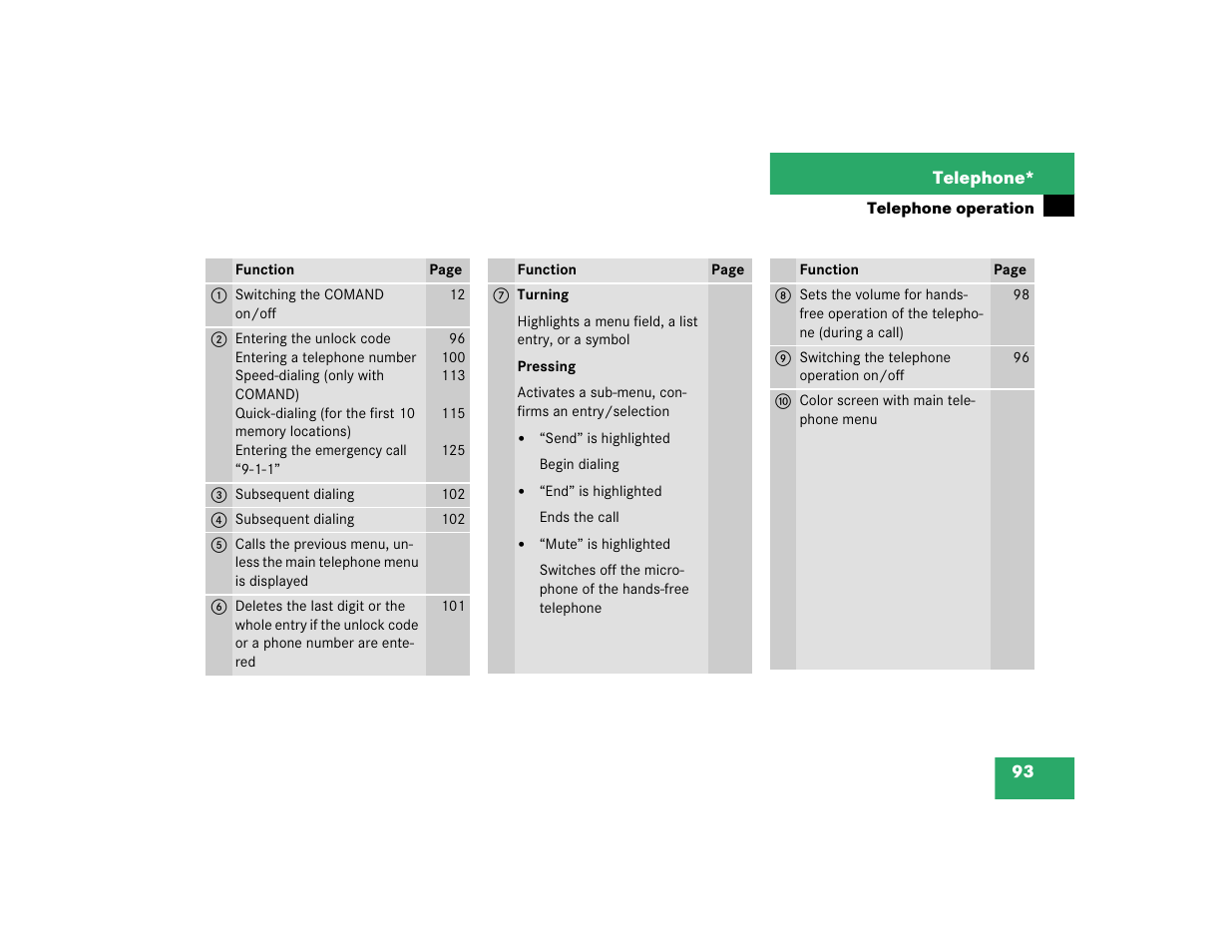 Mercedes-Benz SL-Class 2004 COMAND Manual User Manual | Page 102 / 242