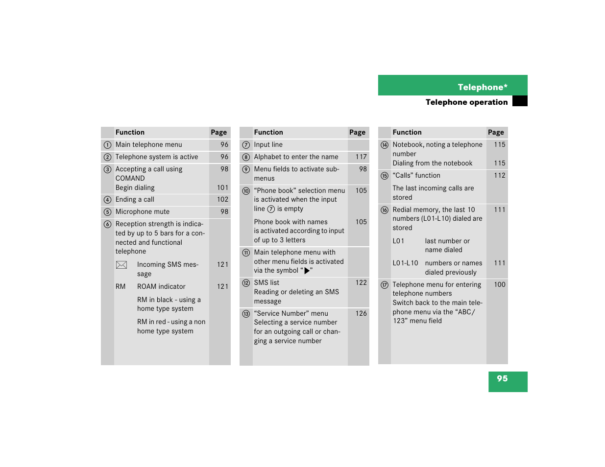 Mercedes-Benz SL-Class 2004 COMAND Manual User Manual | Page 104 / 242