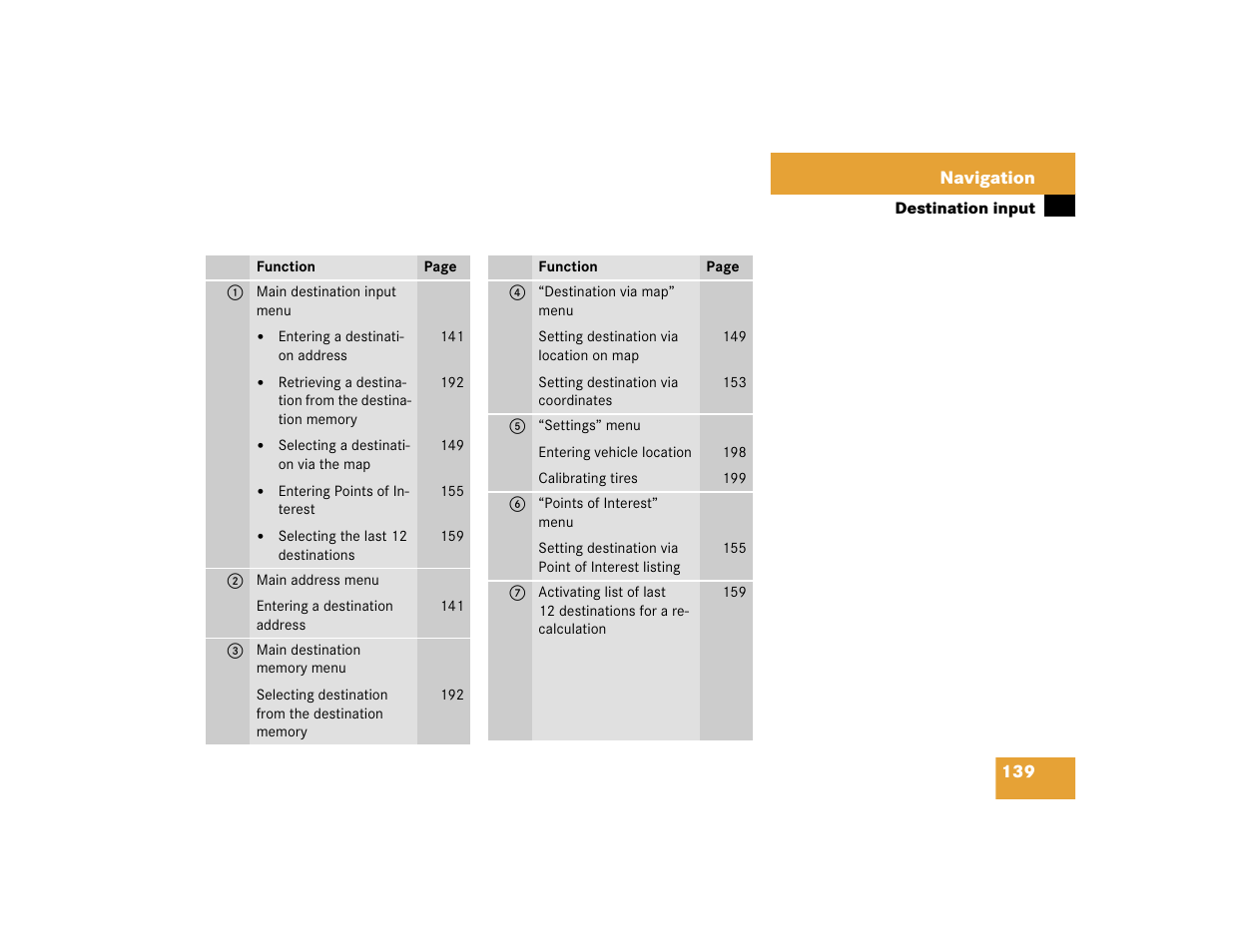 Mercedes-Benz SL-Class 2004 COMAND Manual User Manual | Page 148 / 242
