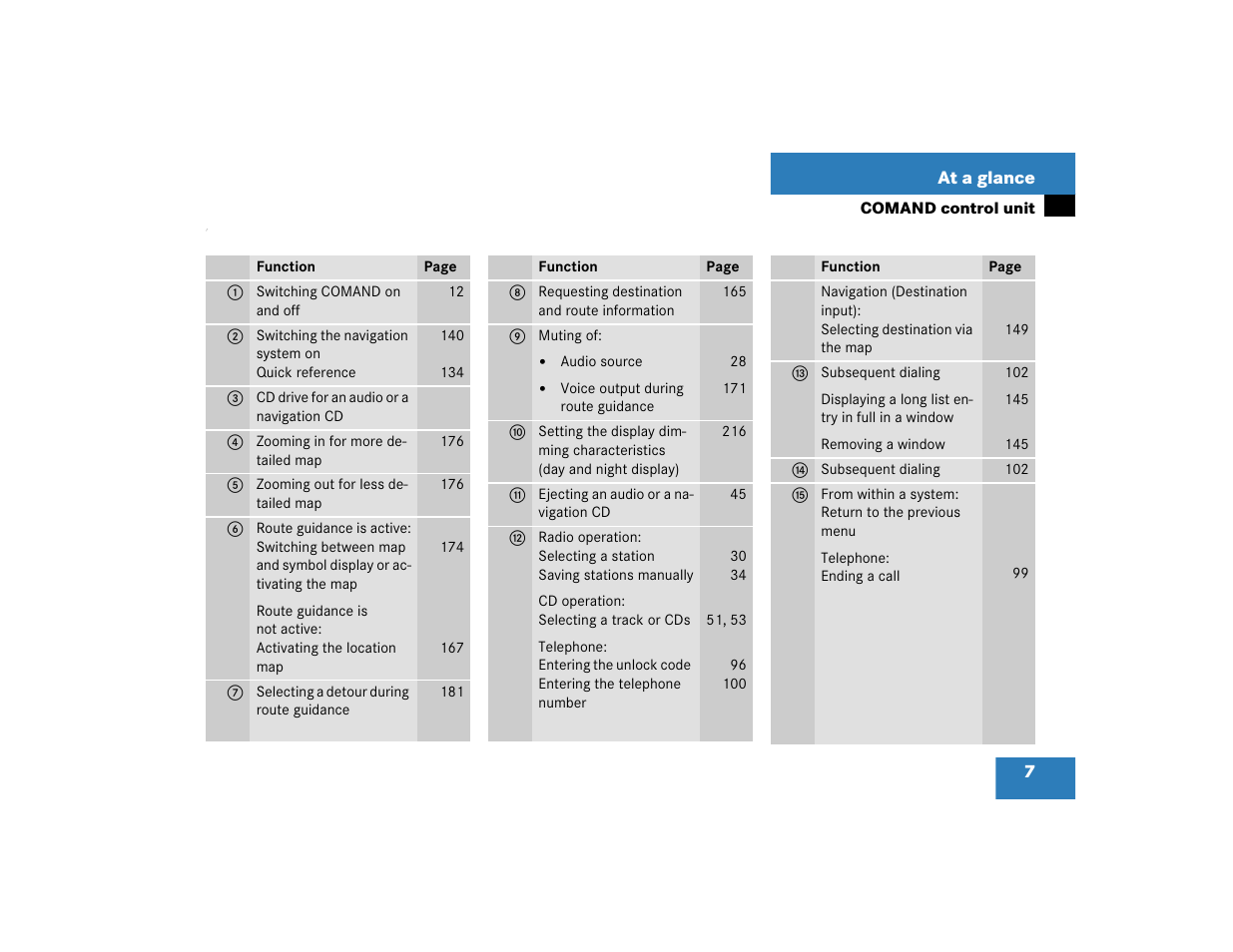 Mercedes-Benz SL-Class 2004 COMAND Manual User Manual | Page 16 / 242