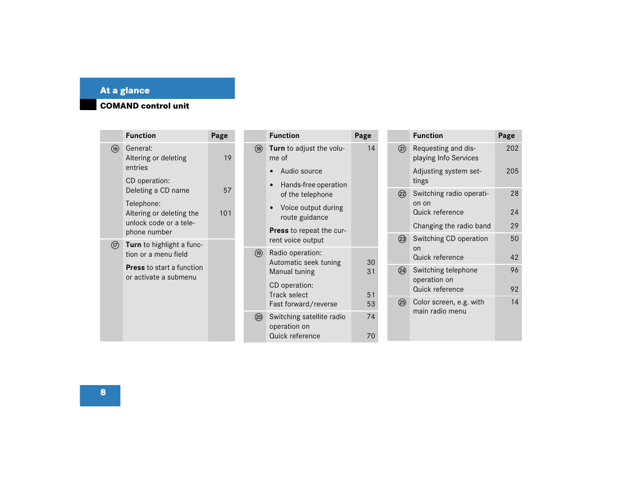 Mercedes-Benz SL-Class 2004 COMAND Manual User Manual | Page 17 / 242