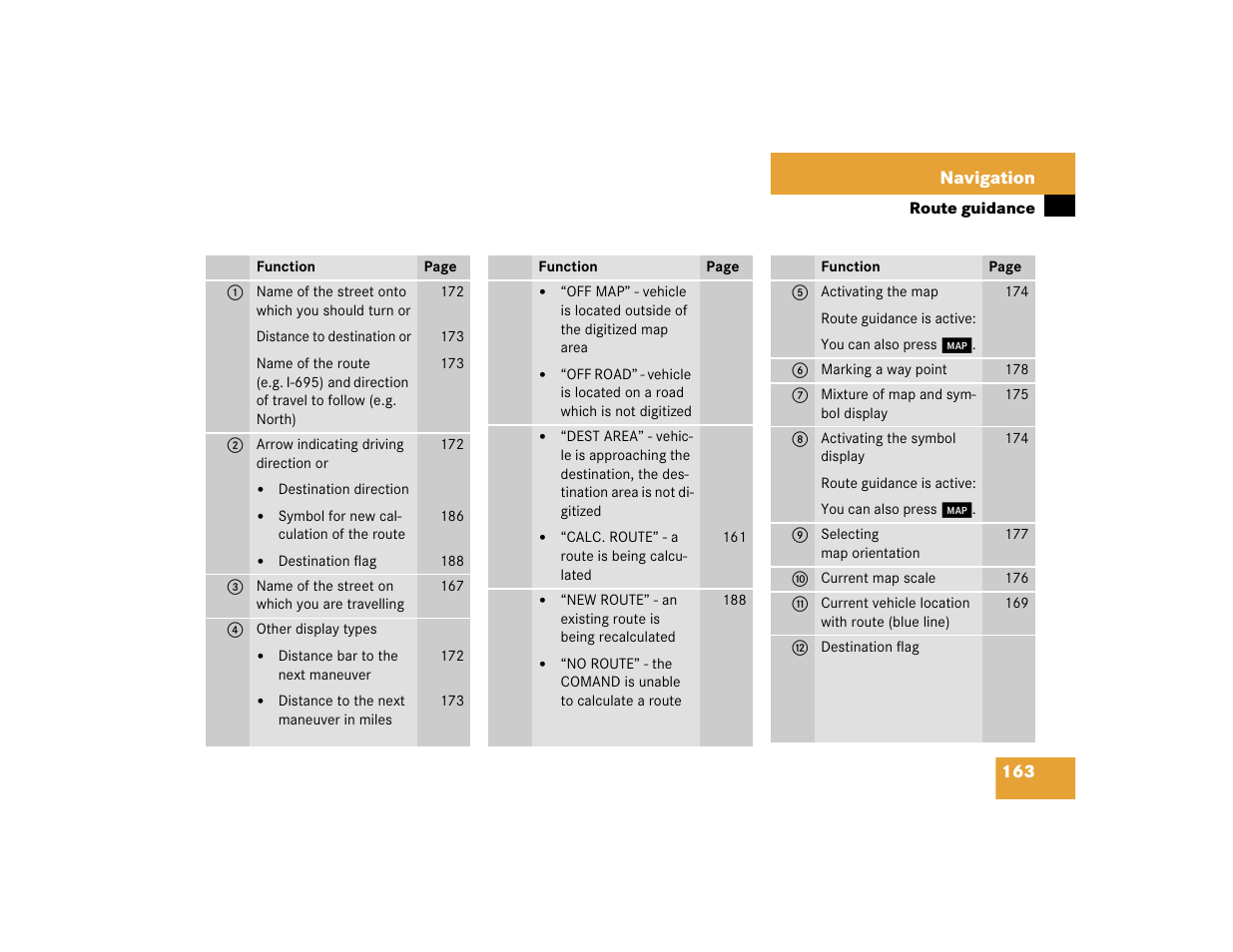 Mercedes-Benz SL-Class 2004 COMAND Manual User Manual | Page 172 / 242