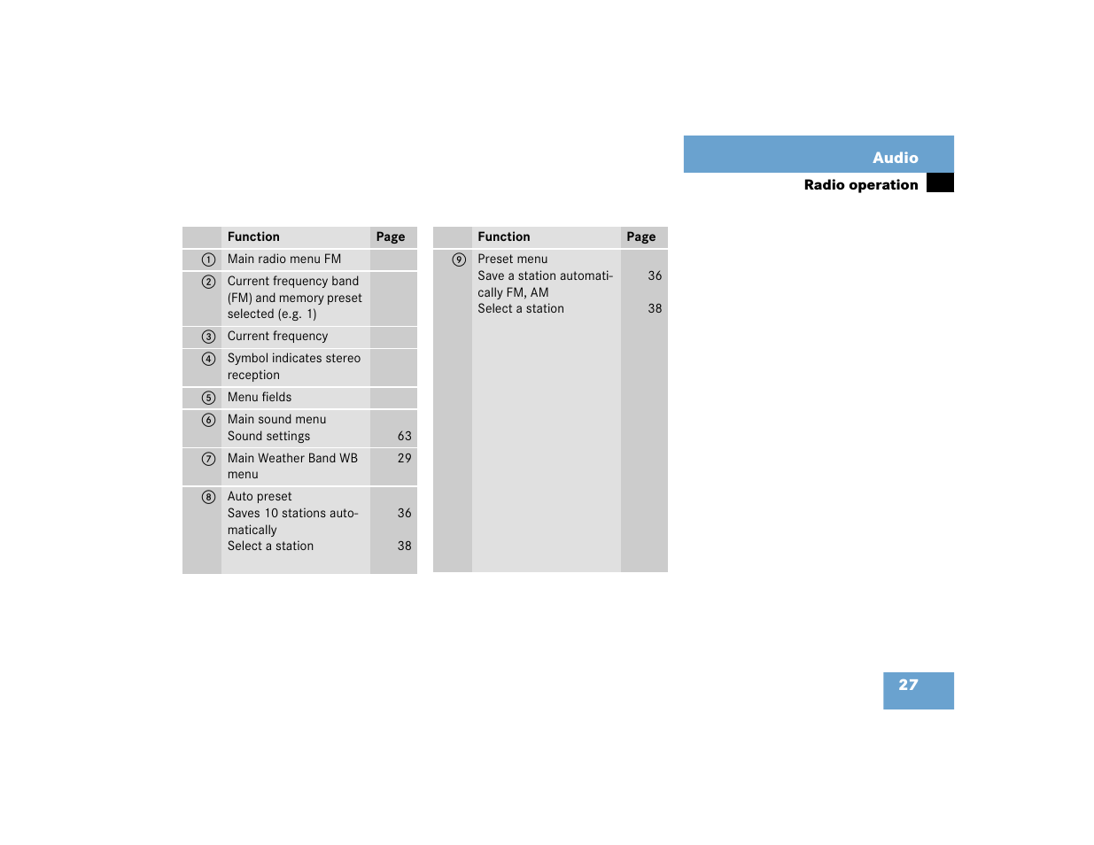 Mercedes-Benz SL-Class 2004 COMAND Manual User Manual | Page 36 / 242