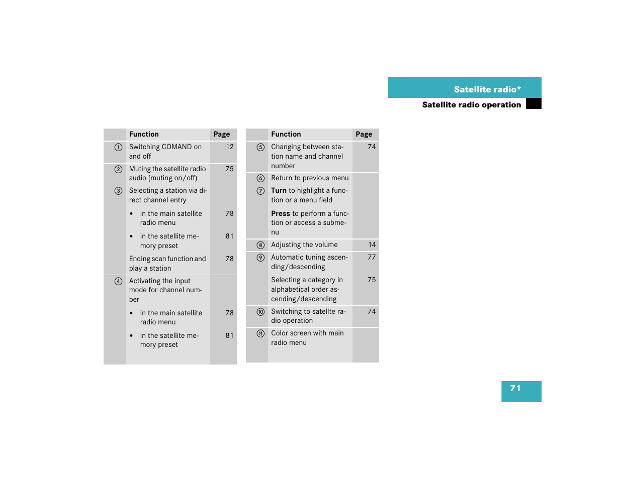 Mercedes-Benz SL-Class 2004 COMAND Manual User Manual | Page 80 / 242