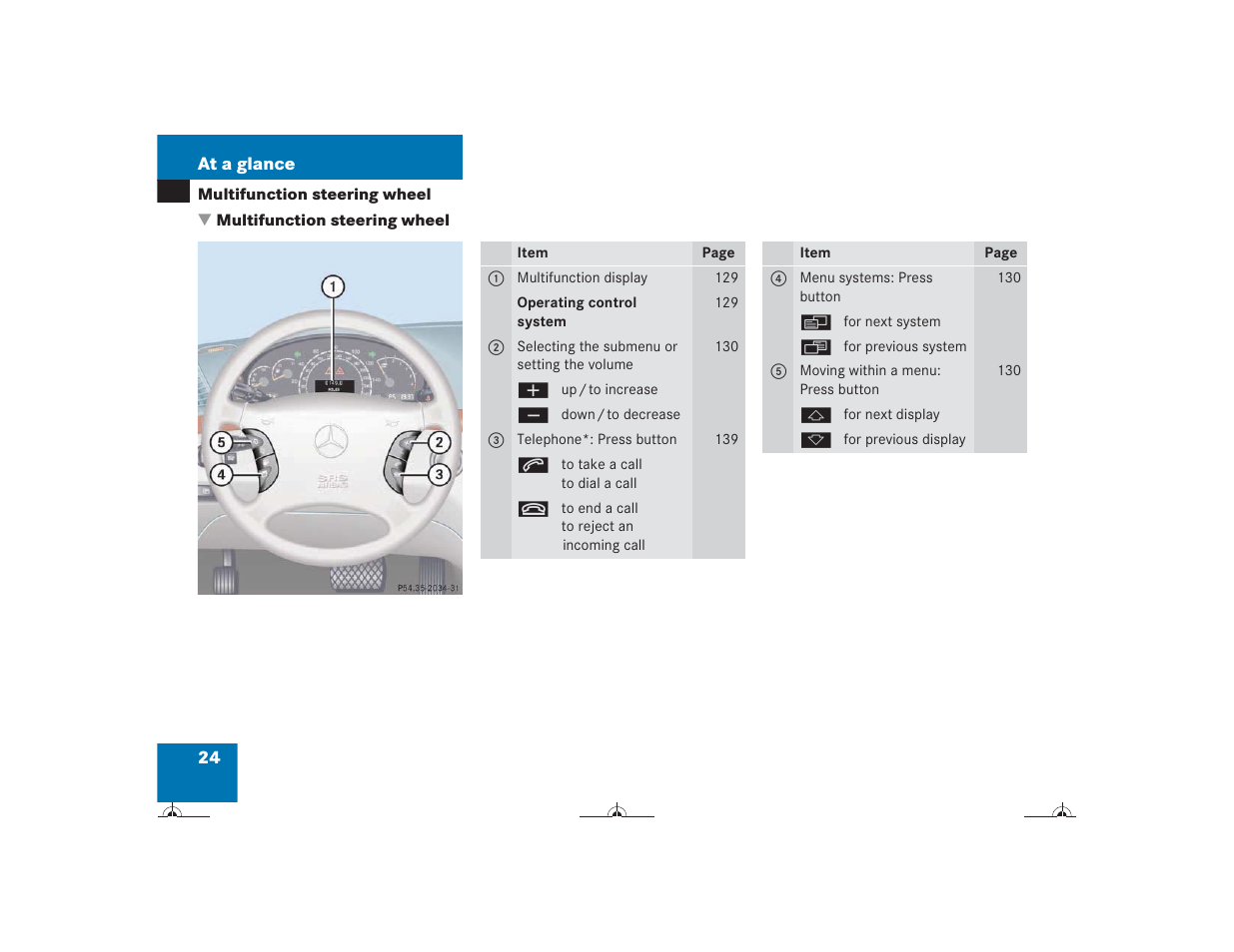 Mercedes-Benz CL-Class 2004 Owners Manual User Manual | Page 25 / 418