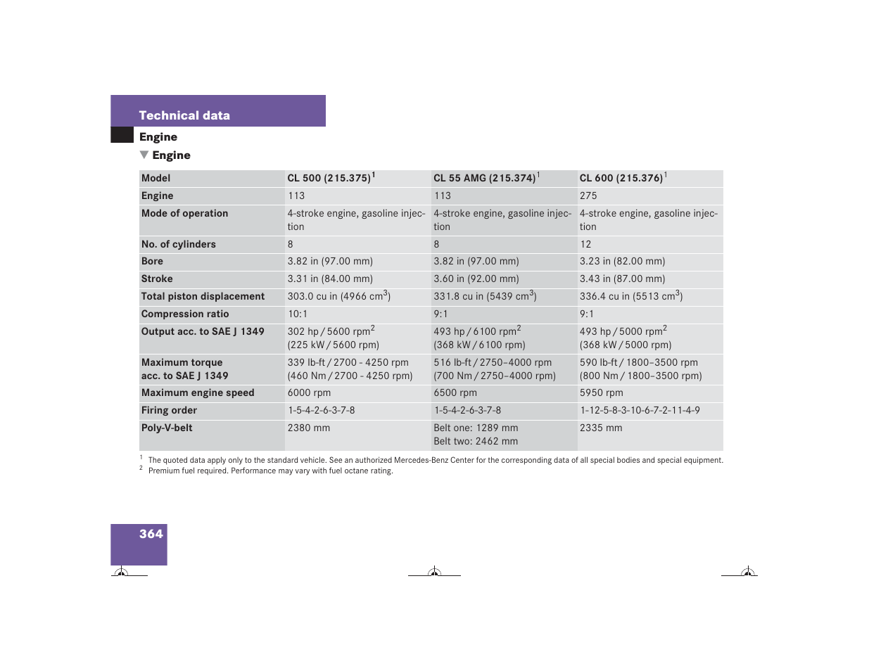 Mercedes-Benz CL-Class 2004 Owners Manual User Manual | Page 365 / 418