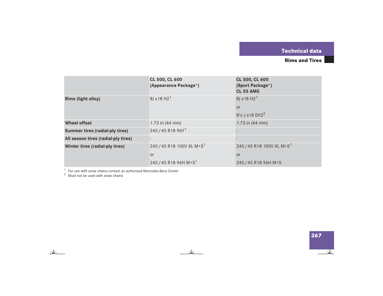 367 technical data | Mercedes-Benz CL-Class 2004 Owners Manual User Manual | Page 368 / 418