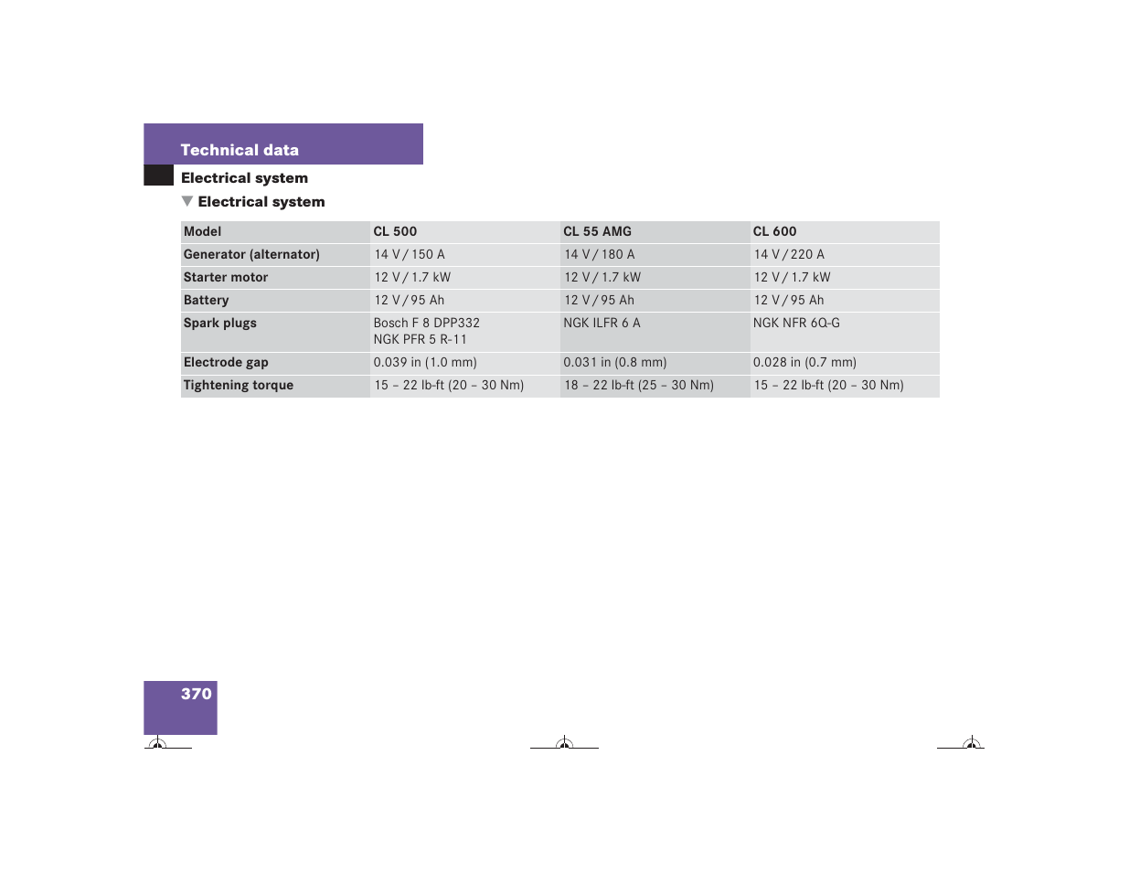 Mercedes-Benz CL-Class 2004 Owners Manual User Manual | Page 371 / 418