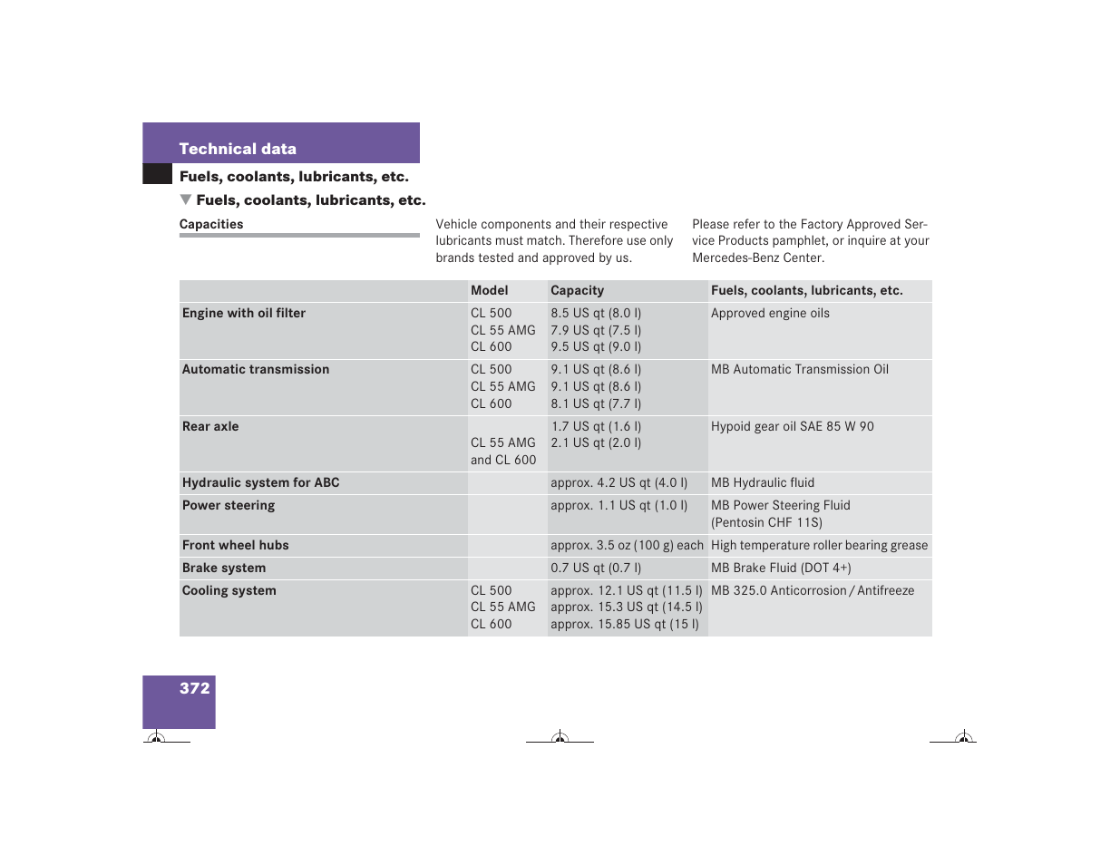Mercedes-Benz CL-Class 2004 Owners Manual User Manual | Page 373 / 418
