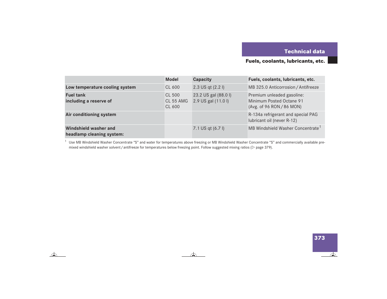 Mercedes-Benz CL-Class 2004 Owners Manual User Manual | Page 374 / 418