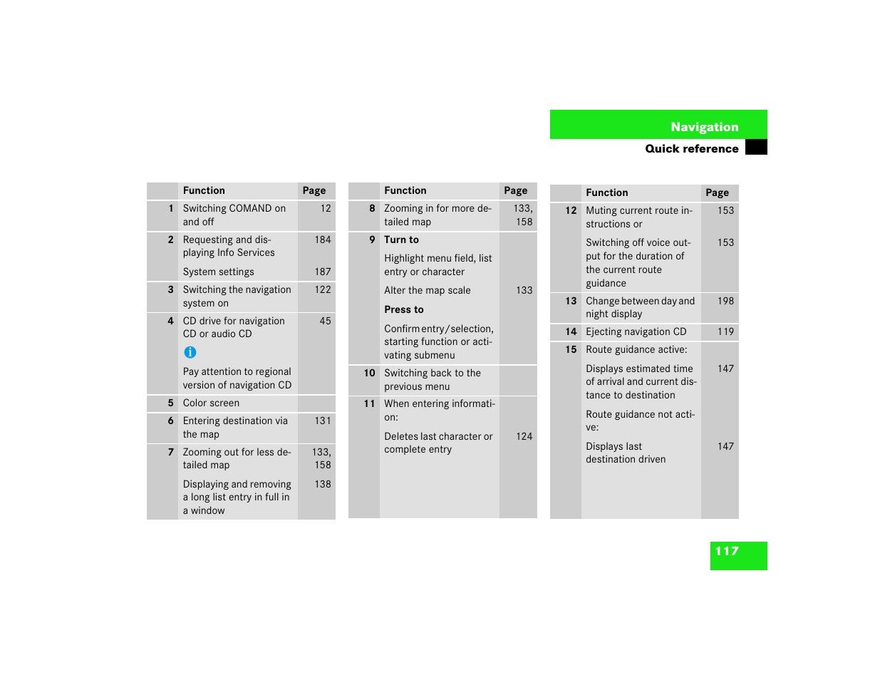Mercedes-Benz CL-Class 2003 COMAND Manual User Manual | Page 125 / 225