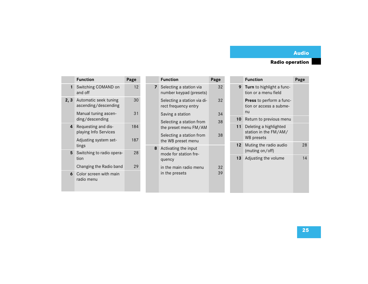 Mercedes-Benz CL-Class 2003 COMAND Manual User Manual | Page 33 / 225