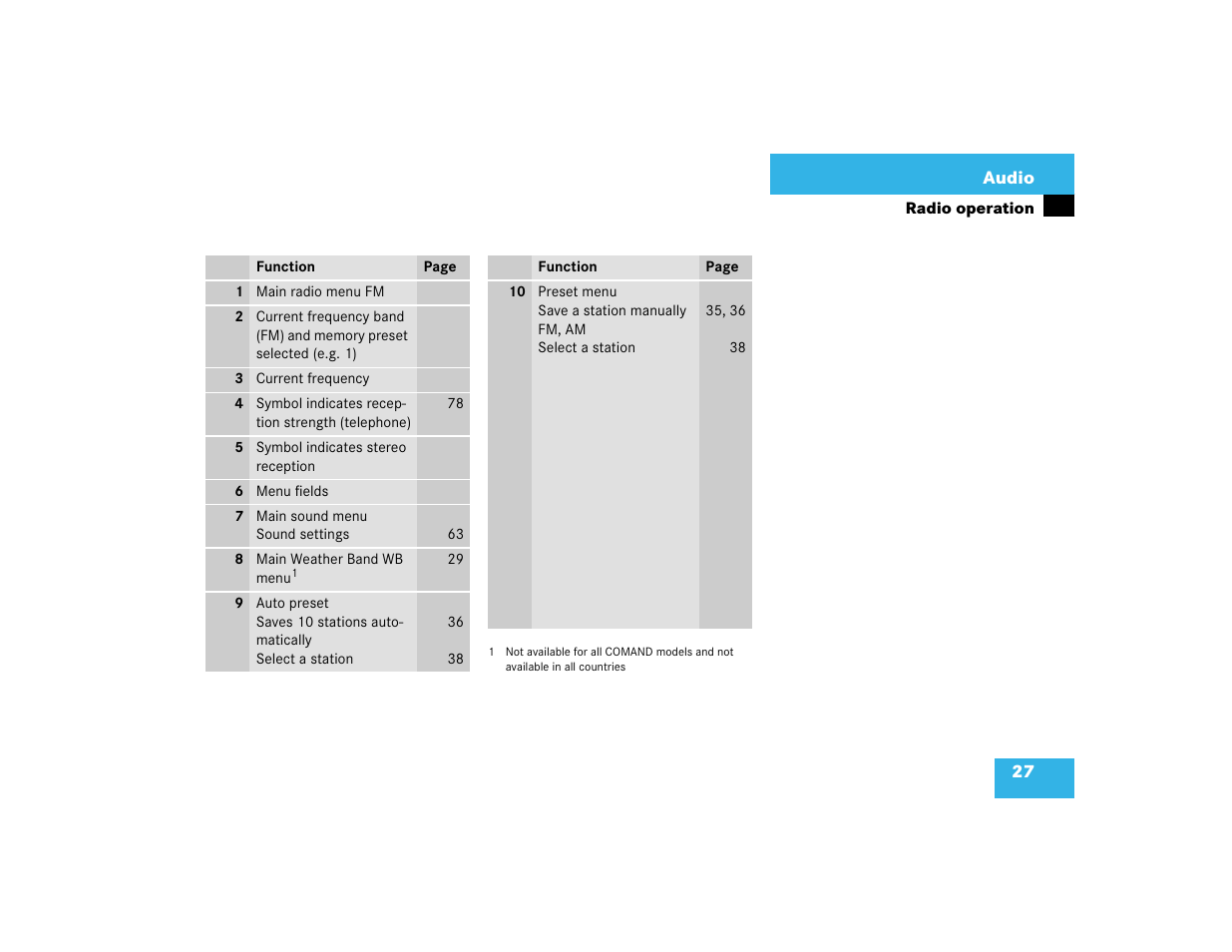 Mercedes-Benz CL-Class 2003 COMAND Manual User Manual | Page 35 / 225