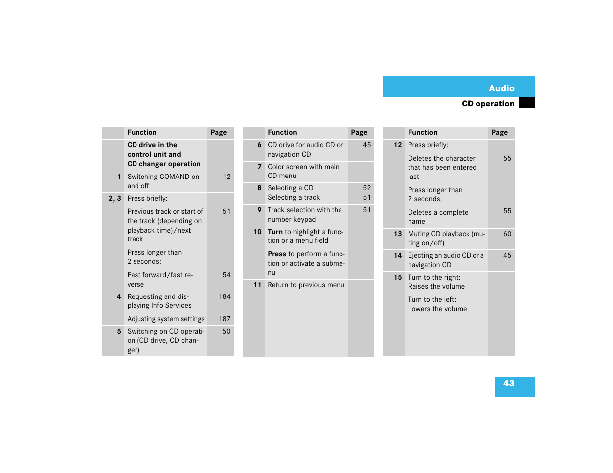 Mercedes-Benz CL-Class 2003 COMAND Manual User Manual | Page 51 / 225