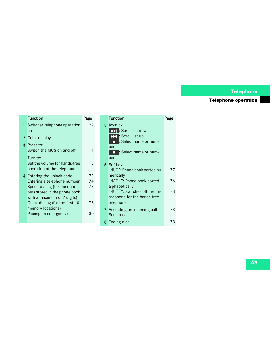 Mercedes-Benz M-Class 2003 COMAND Manual User Manual | Page 72 / 150